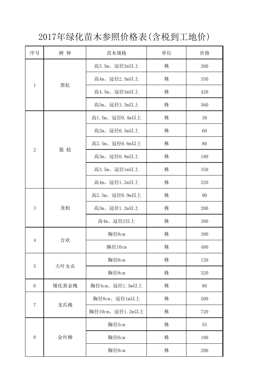 2017年苗木价格发布_第1页