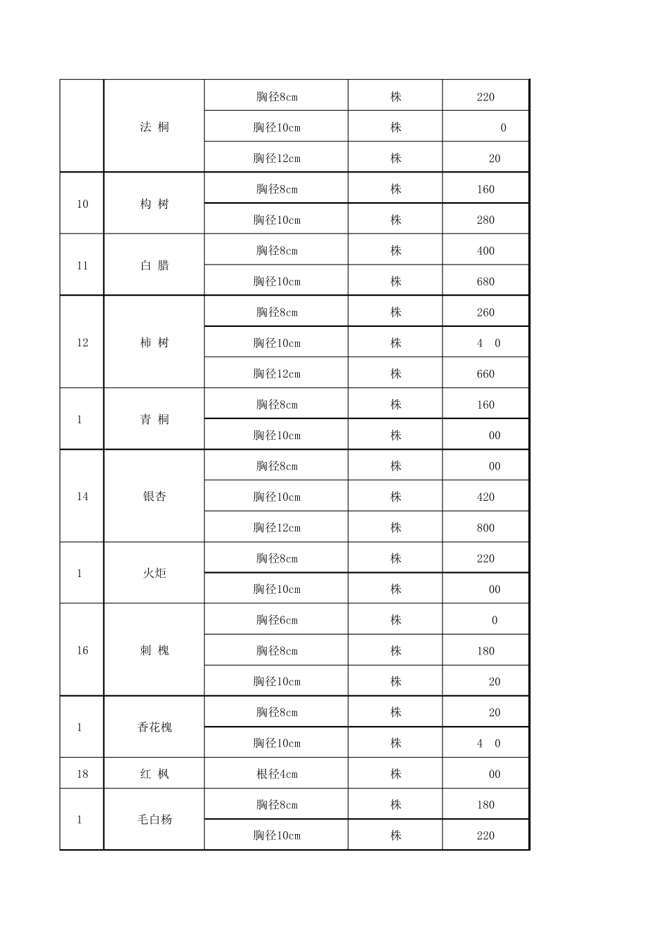 2017年苗木价格发布_第2页