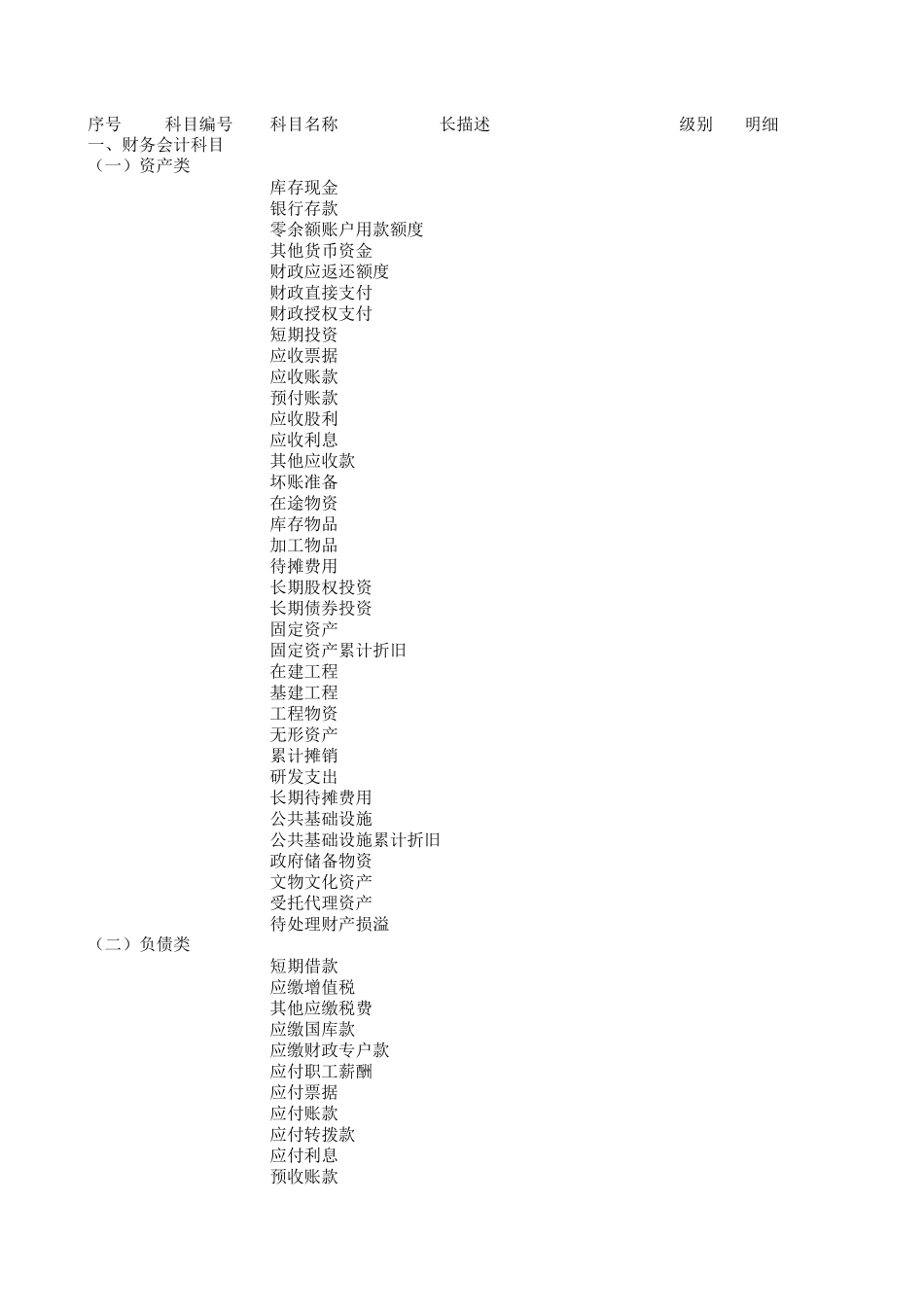 2017年行政事业单位最新会计科目_第1页