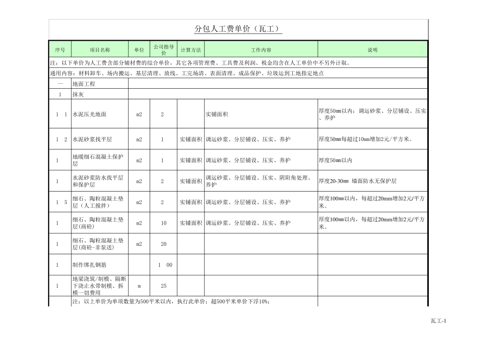 2017年装修人工指导价格最新版_第1页