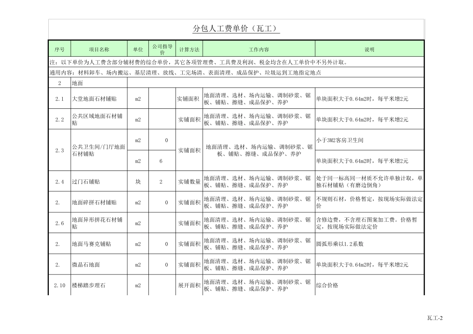 2017年装修人工指导价格最新版_第2页