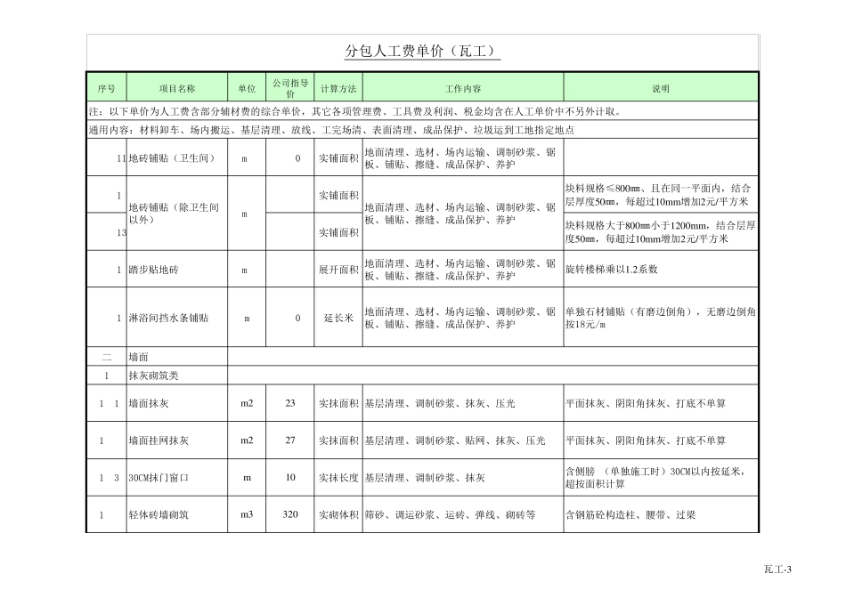 2017年装修人工指导价格最新版_第3页