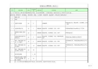 2017年装修人工指导价格最新版