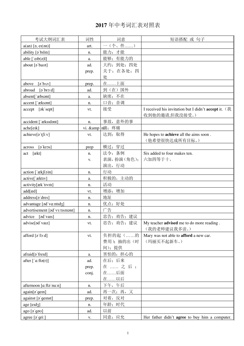 2017年超中考英语1600词汇对照表(带音标)_第1页