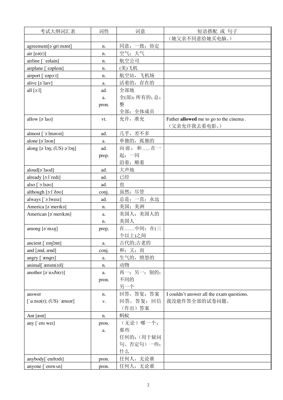 2017年超中考英语1600词汇对照表(带音标)_第2页