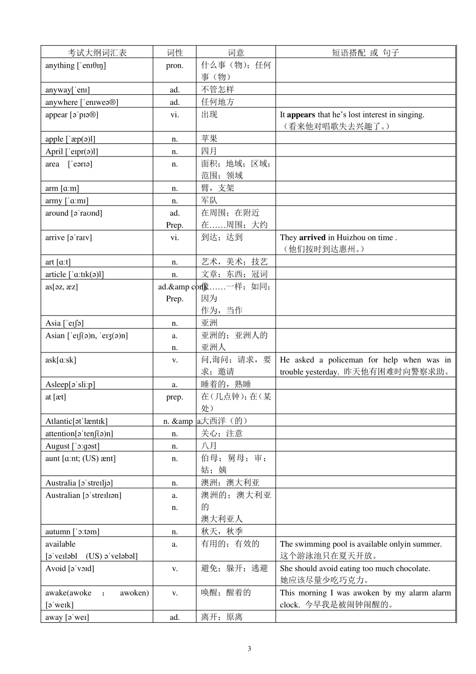 2017年超中考英语1600词汇对照表(带音标)_第3页