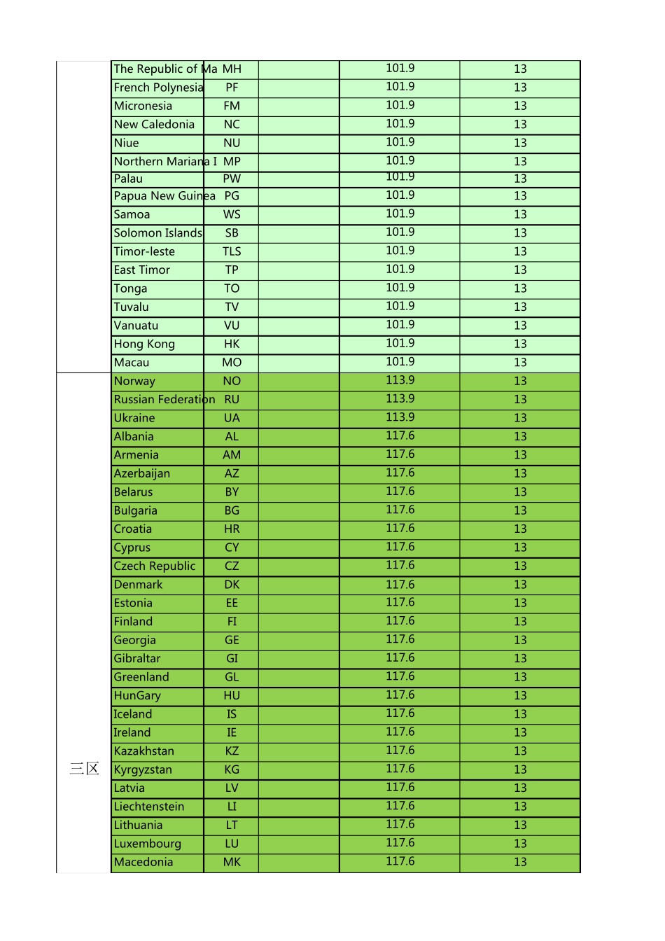2017年速卖通各渠道运费对比表_第2页