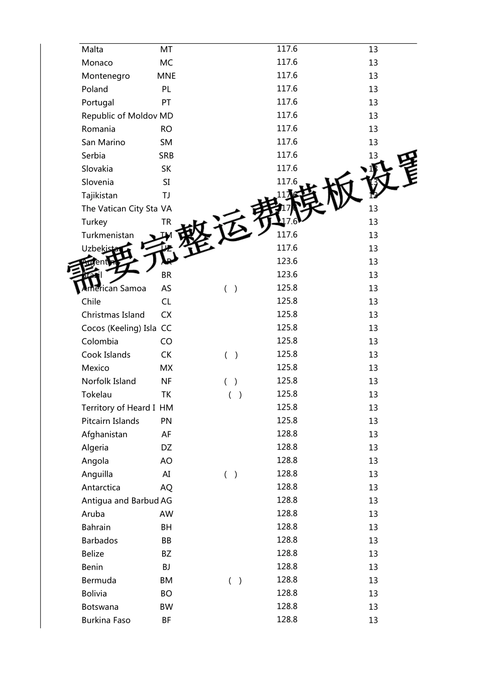 2017年速卖通各渠道运费对比表_第3页