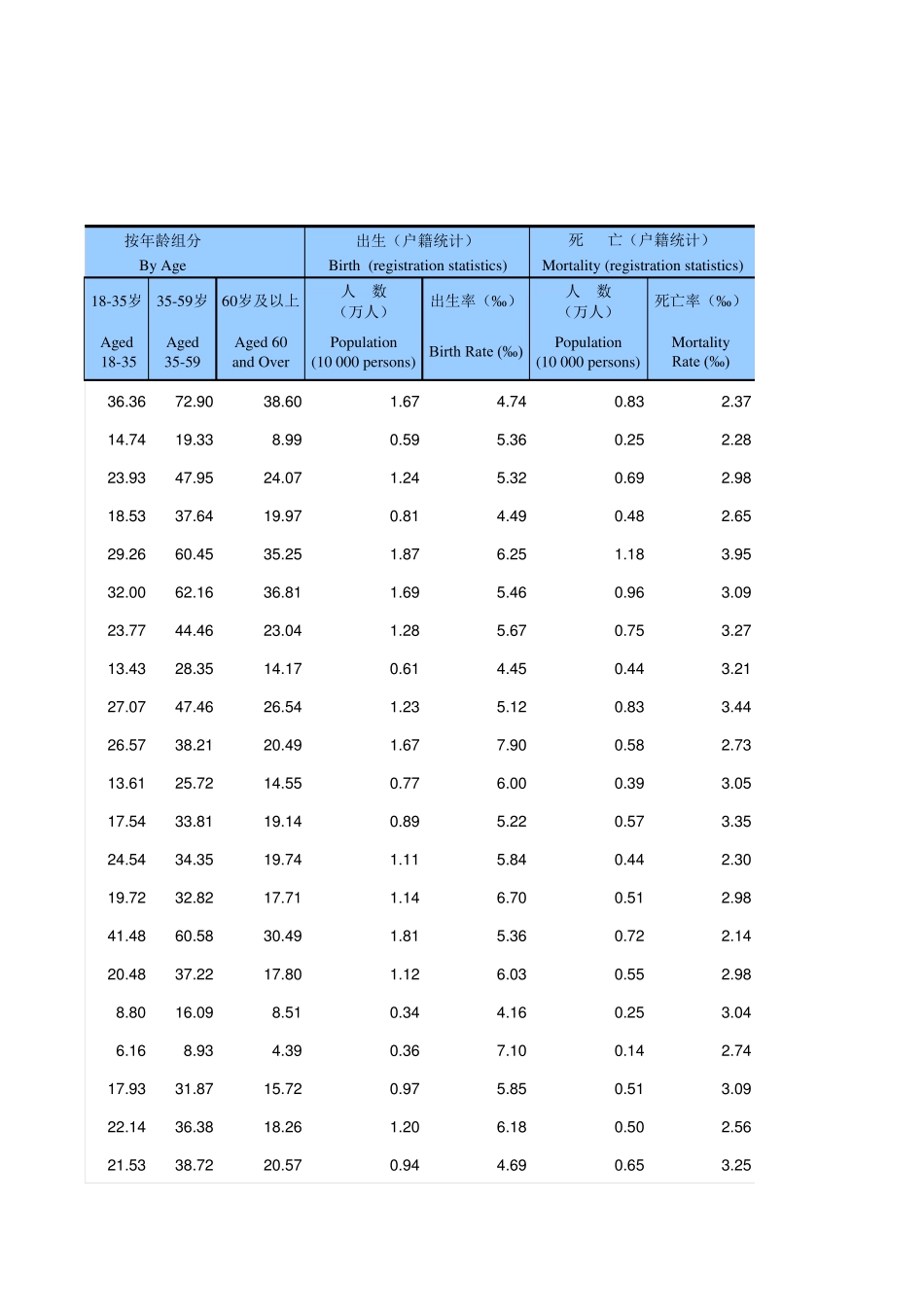 2017年重庆市各区县人口_第3页
