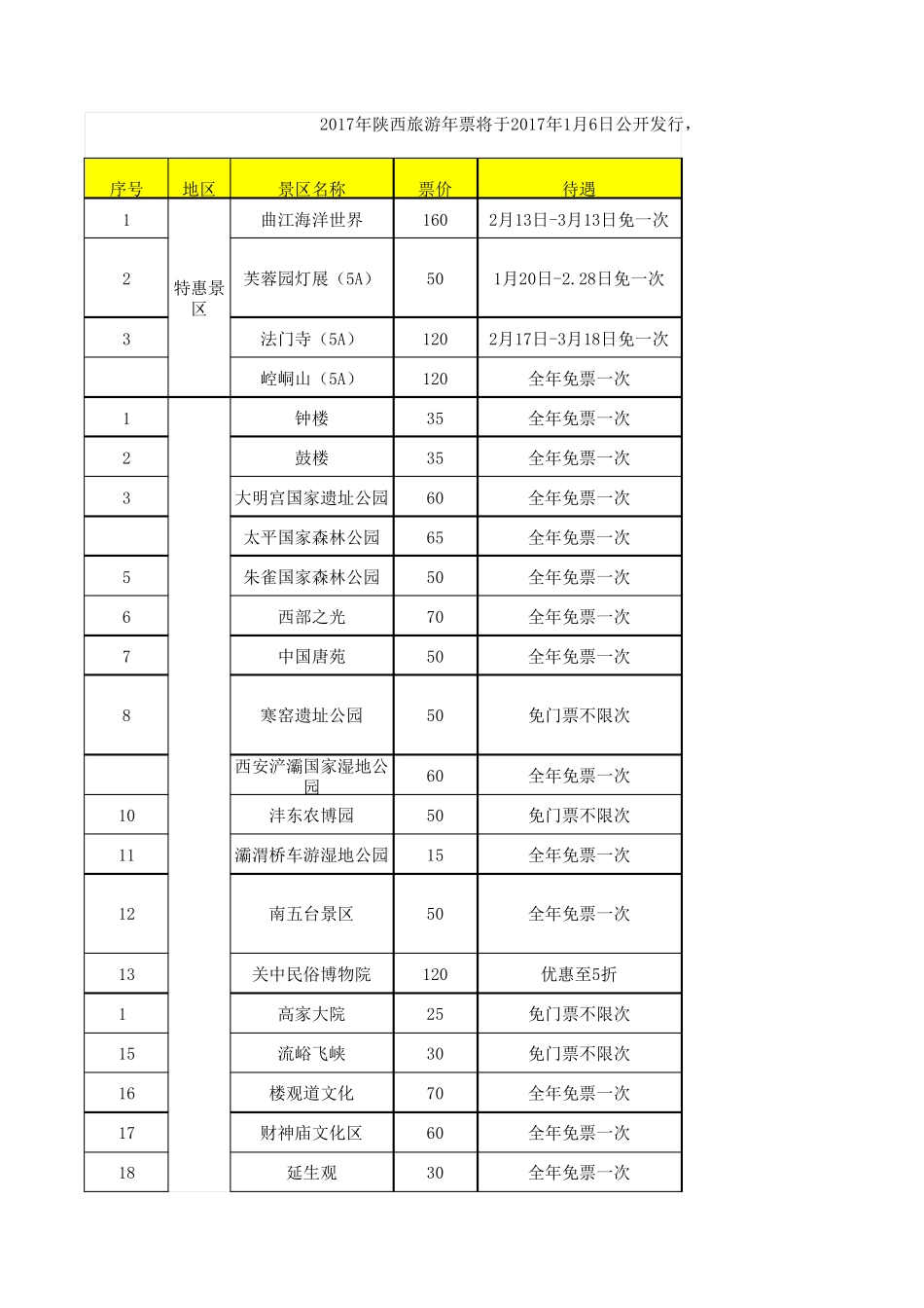 2017年陕西省旅游年票陕西景点_第1页