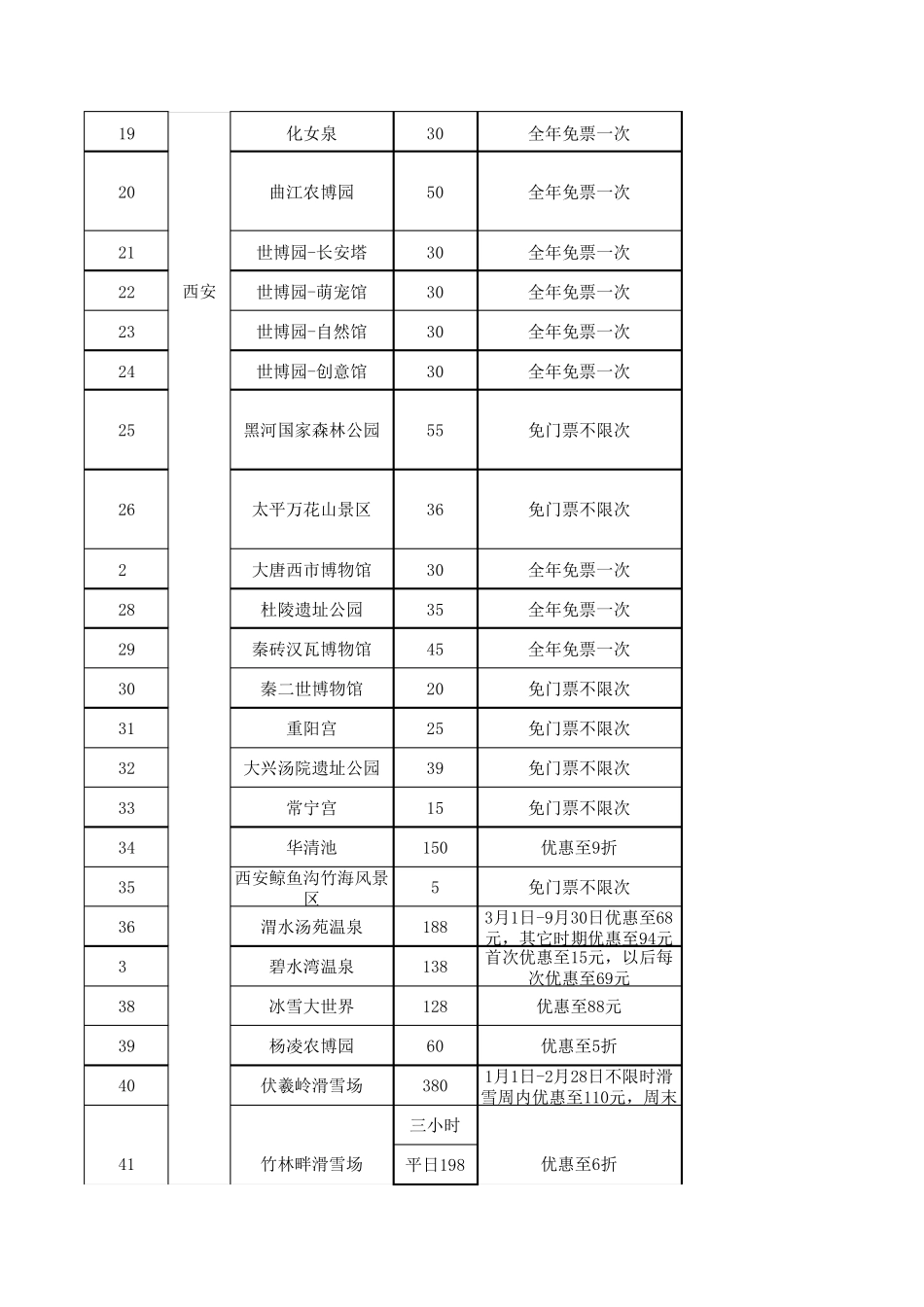 2017年陕西省旅游年票陕西景点_第2页