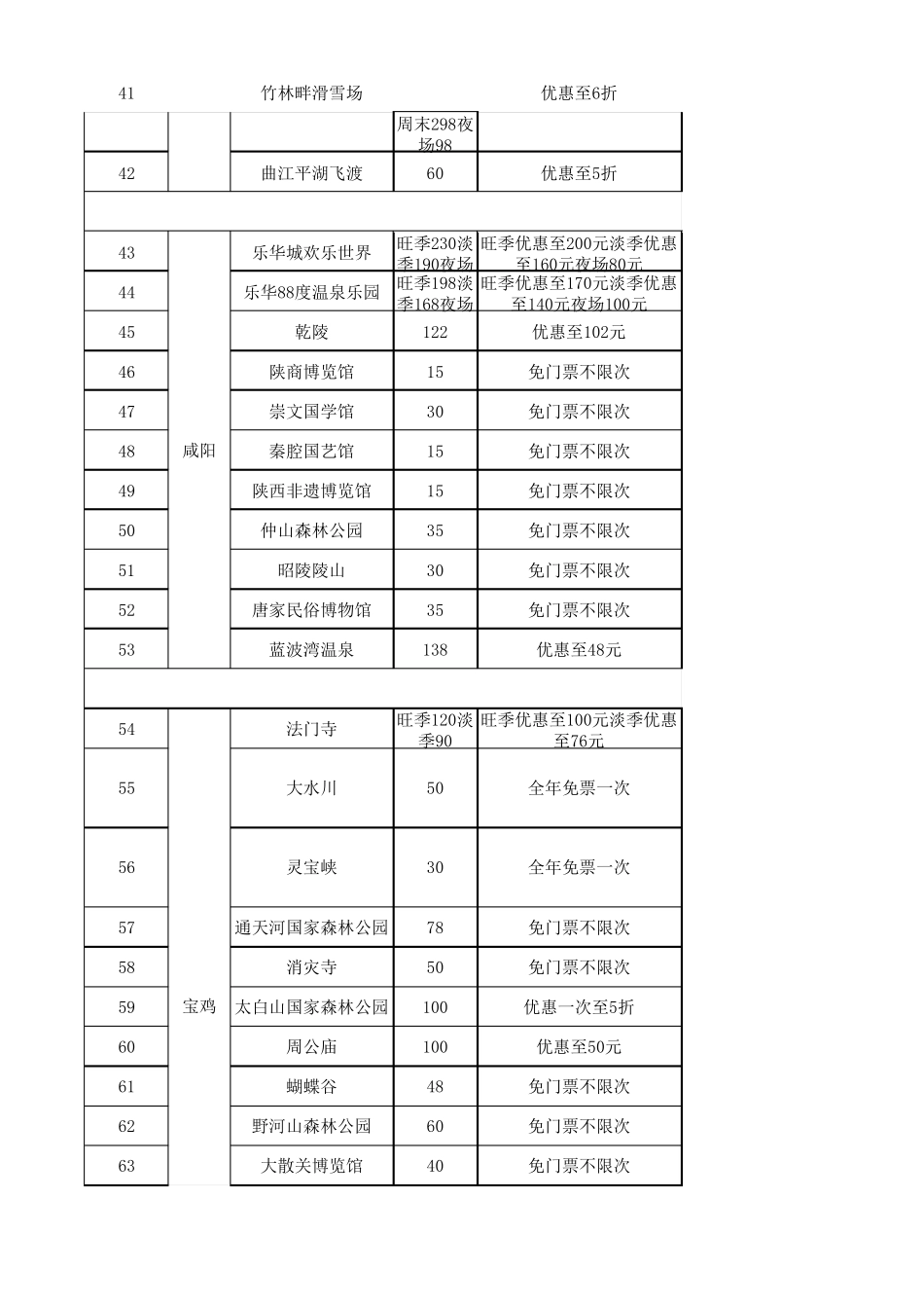 2017年陕西省旅游年票陕西景点_第3页
