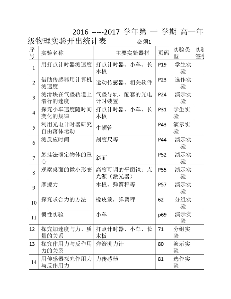2017年高中物理实验登记表_第1页
