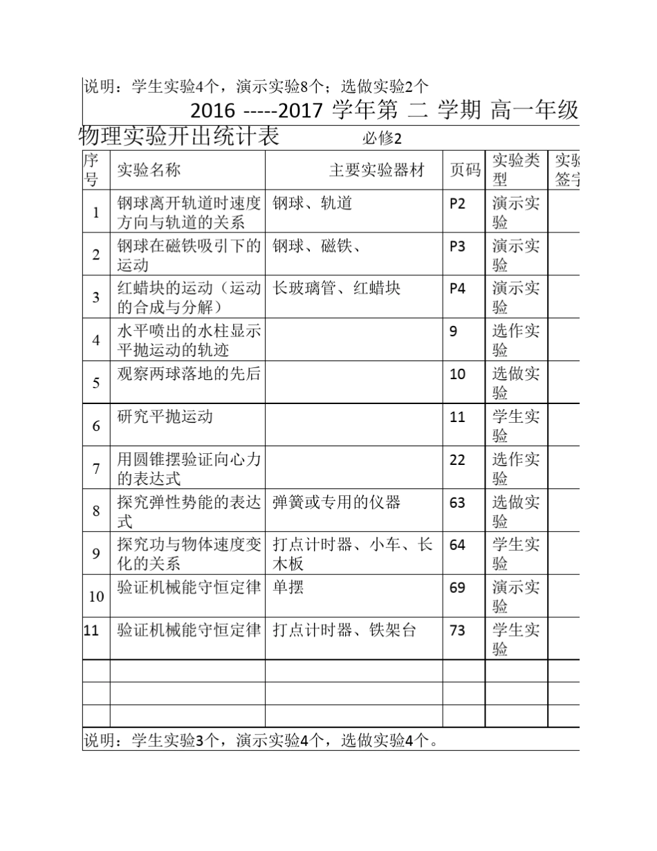 2017年高中物理实验登记表_第2页
