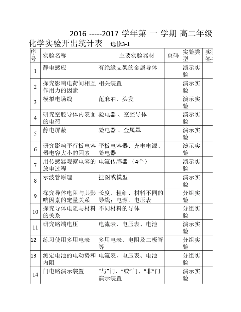 2017年高中物理实验登记表_第3页