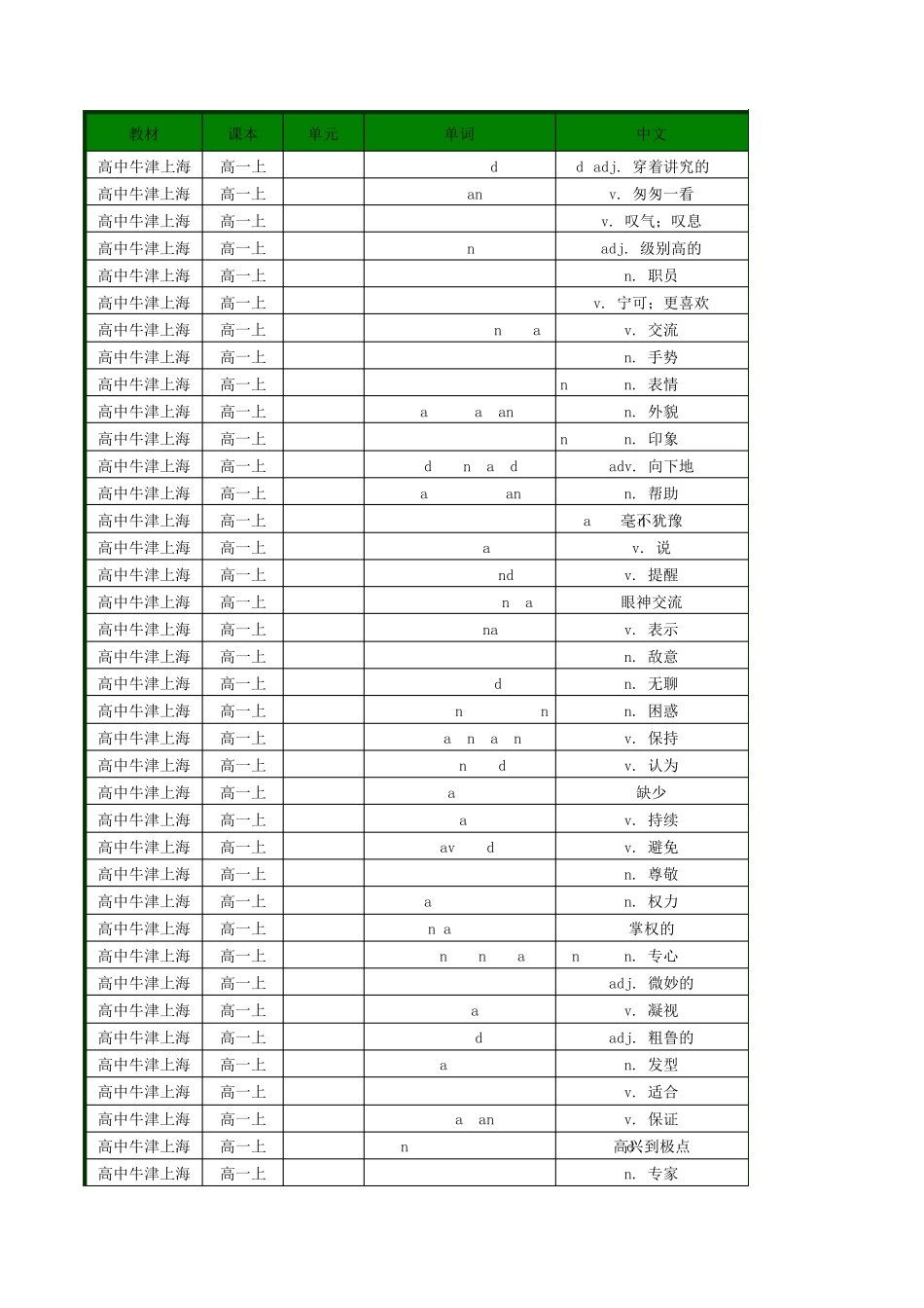 2017年高中英语牛津上海版单词表高一高二高三词汇表默写表(带音标按单元顺序)(高一至高三全6册)_第1页