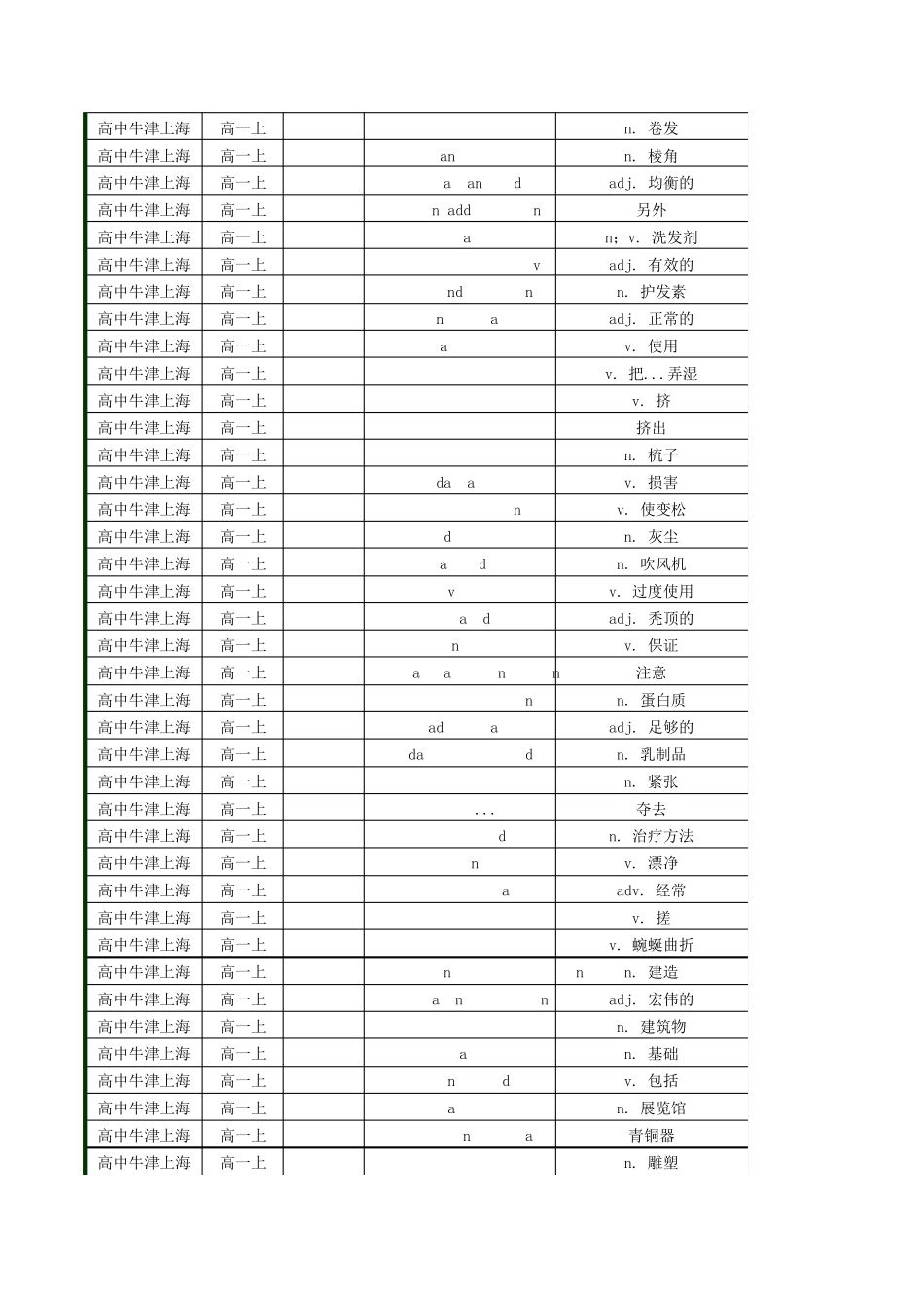 2017年高中英语牛津上海版单词表高一高二高三词汇表默写表(带音标按单元顺序)(高一至高三全6册)_第2页
