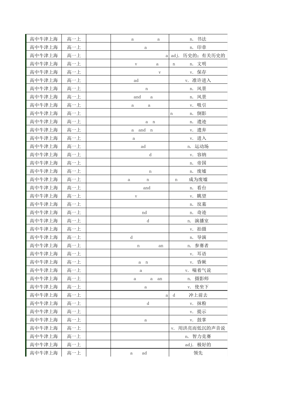 2017年高中英语牛津上海版单词表高一高二高三词汇表默写表(带音标按单元顺序)(高一至高三全6册)_第3页