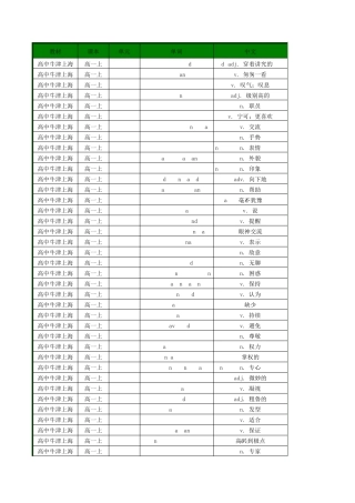 2017年高中英语牛津上海版单词表高一高二高三词汇表默写表(带音标按单元顺序)(高一至高三全6册)