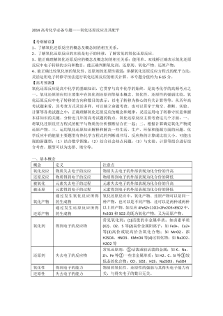 2017年高考化学必备专题复习——氧化还原反应