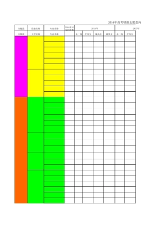 2017年高考志愿填报意向表模板