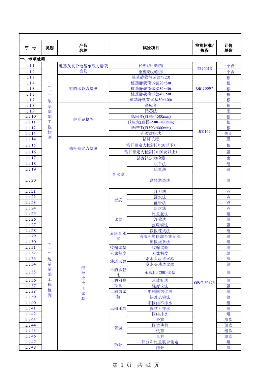 2017建筑工程检测收费标准_第1页