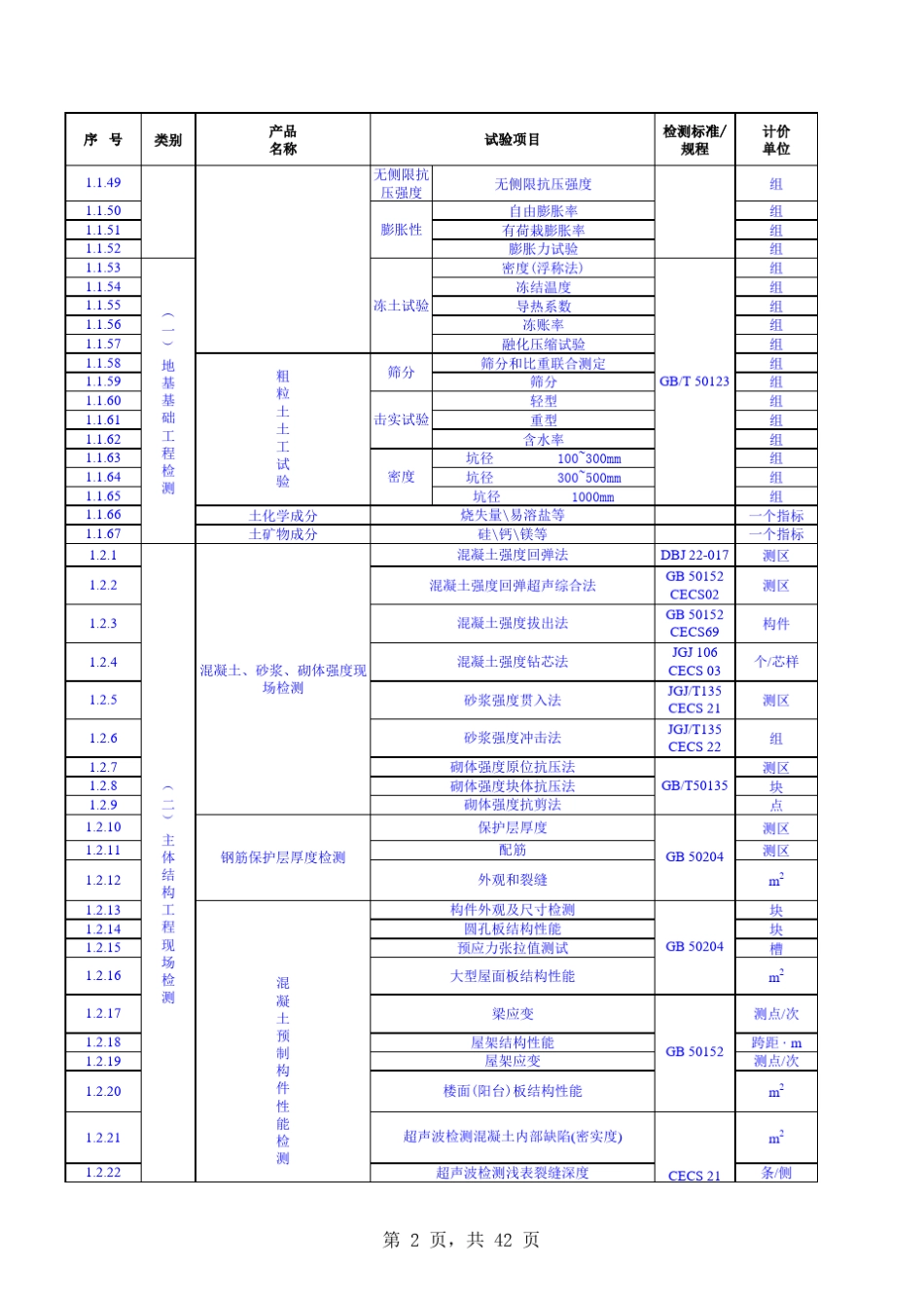 2017建筑工程检测收费标准_第2页