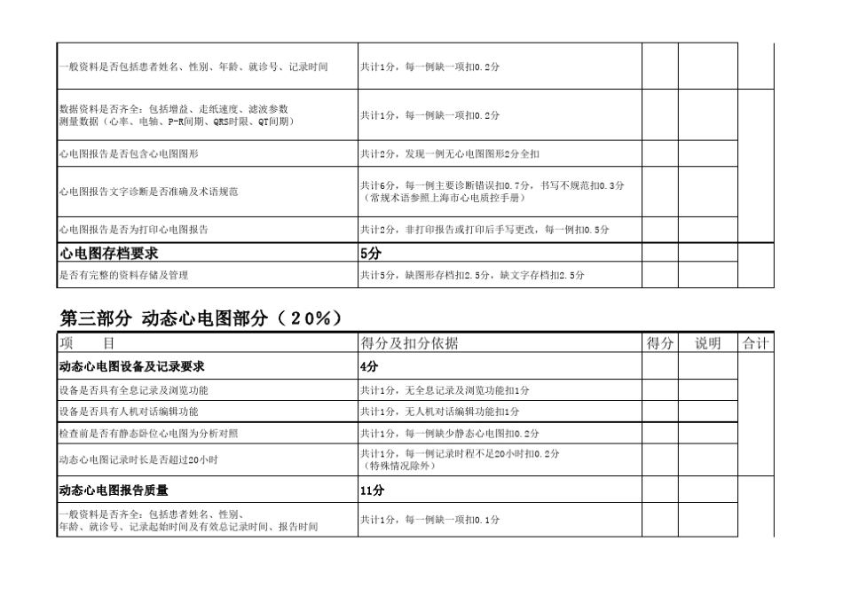 2017心电图质控评分表_第2页