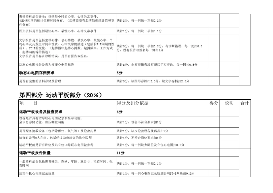 2017心电图质控评分表_第3页