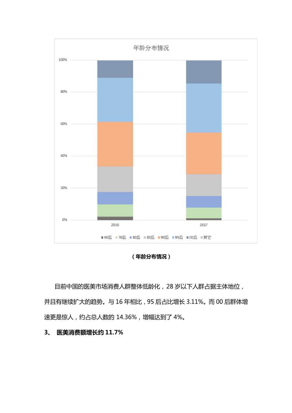 2017微整形年度大数据报告_第3页