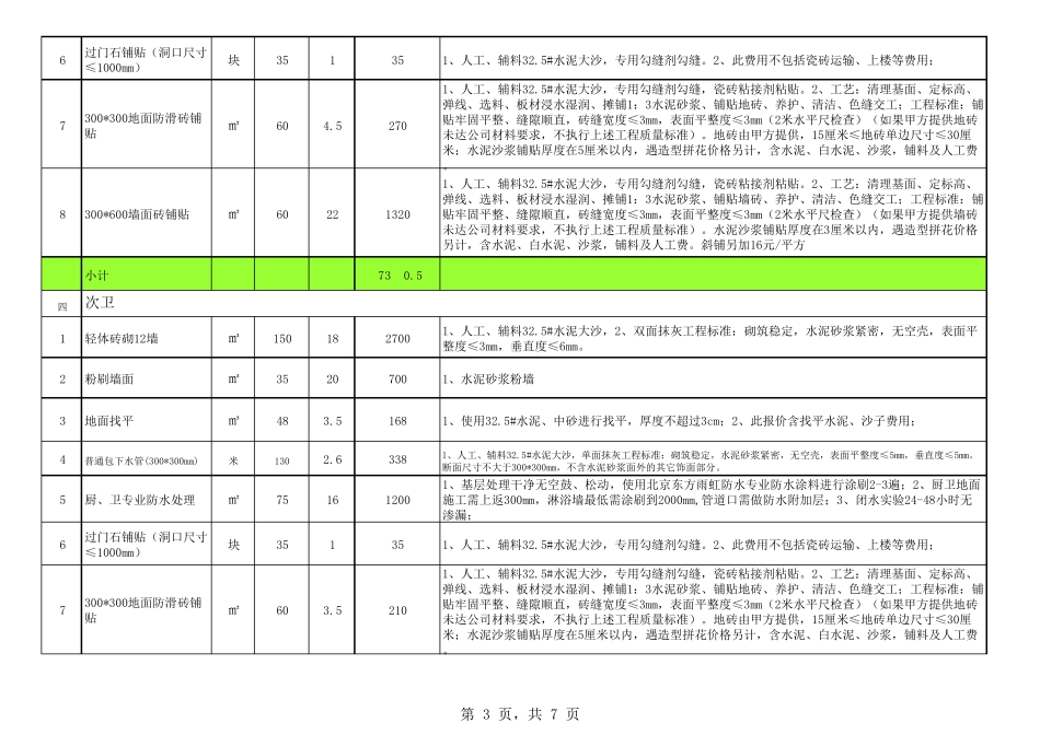 2017房屋装修预算报价单_第3页