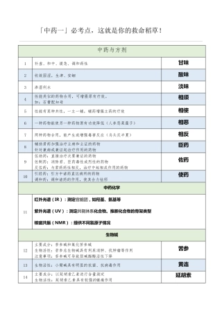 2017执业中药师中药一必考点表格背诵
