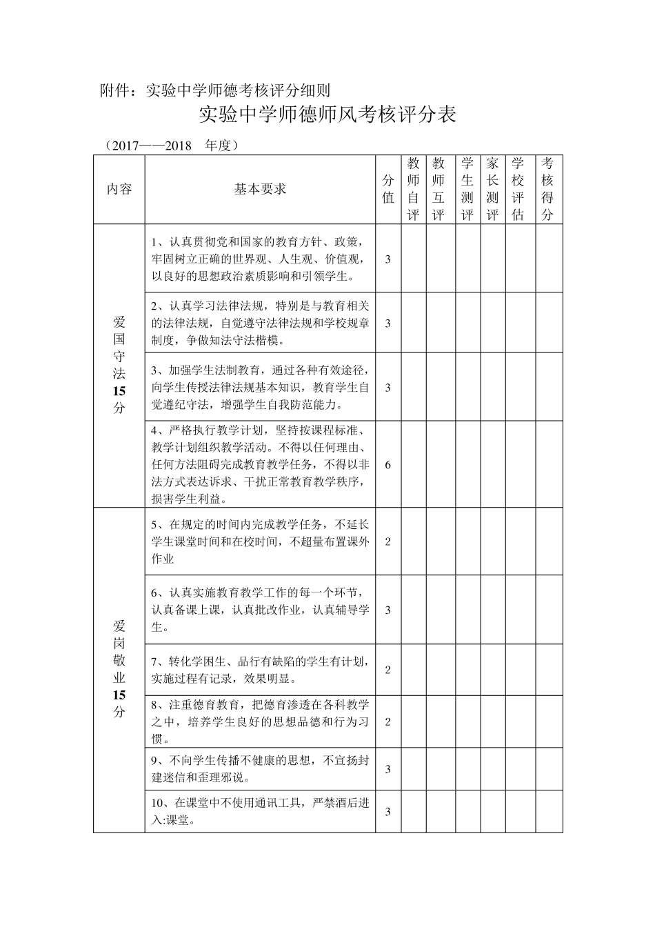 2017教师师德师风考核评比细则_第3页