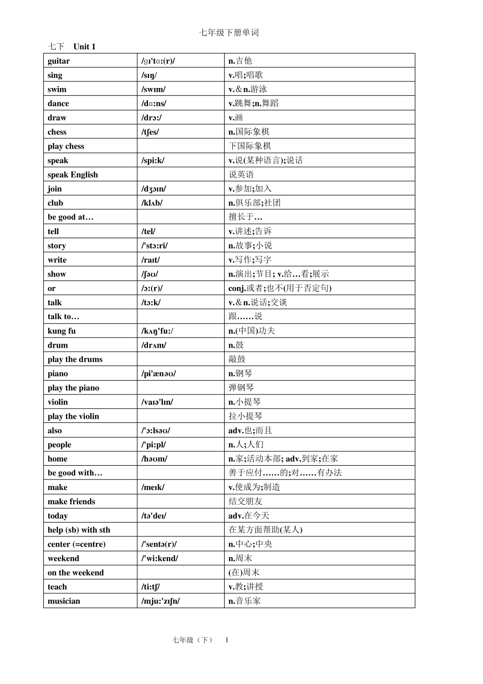 2017新版七年级初一下册英语单词汇表_第1页