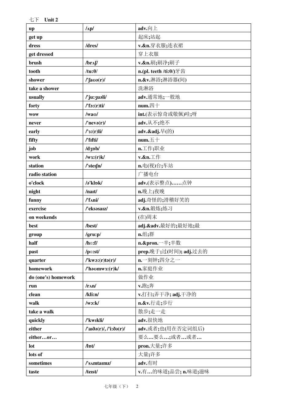 2017新版七年级初一下册英语单词汇表_第2页