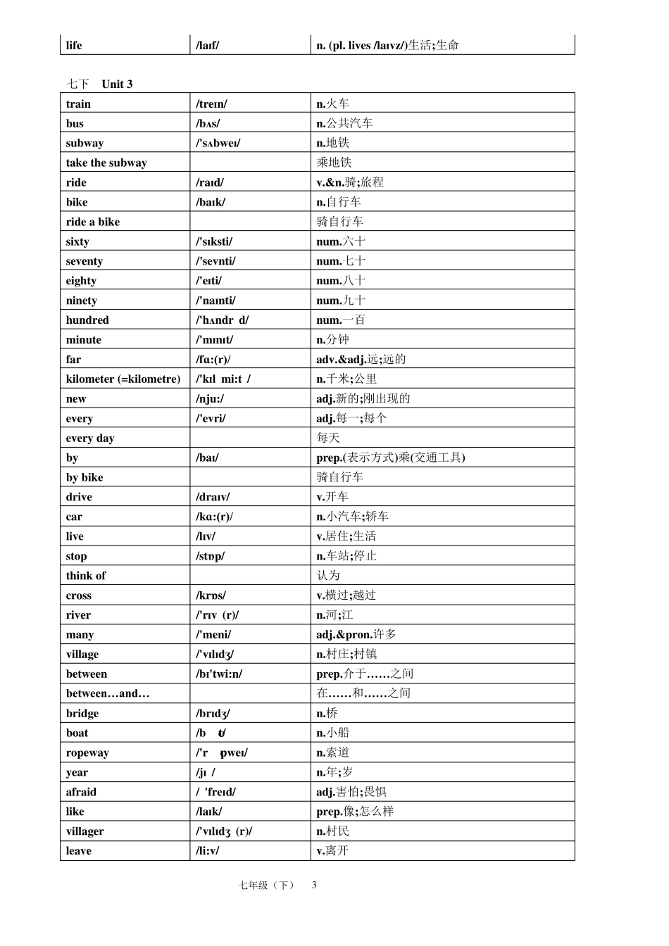2017新版七年级初一下册英语单词汇表_第3页