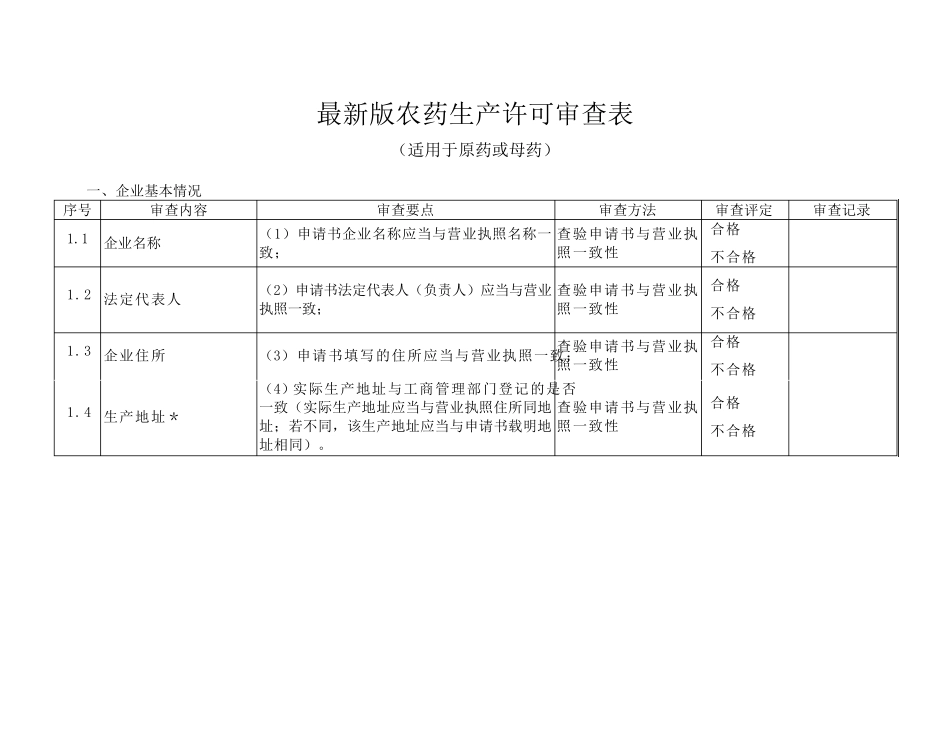 2017新版农药生产许可审查表_第1页