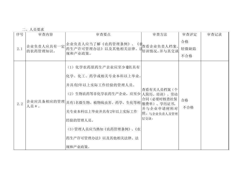 2017新版农药生产许可审查表_第2页
