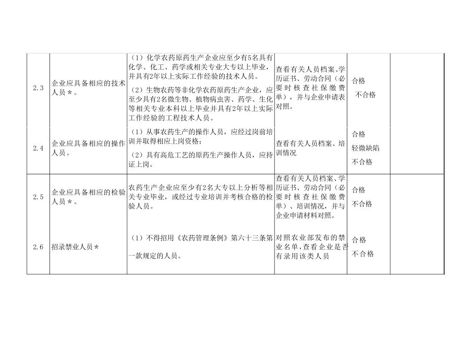 2017新版农药生产许可审查表_第3页