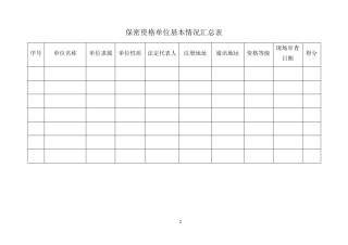 2017新版武器装备科研生产单位保密自检报告及保密资格单位基本情况汇总表