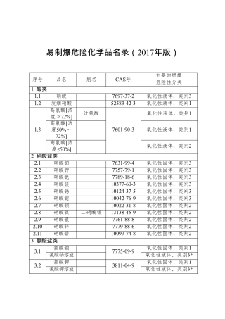 2017易制爆危险化学品目录