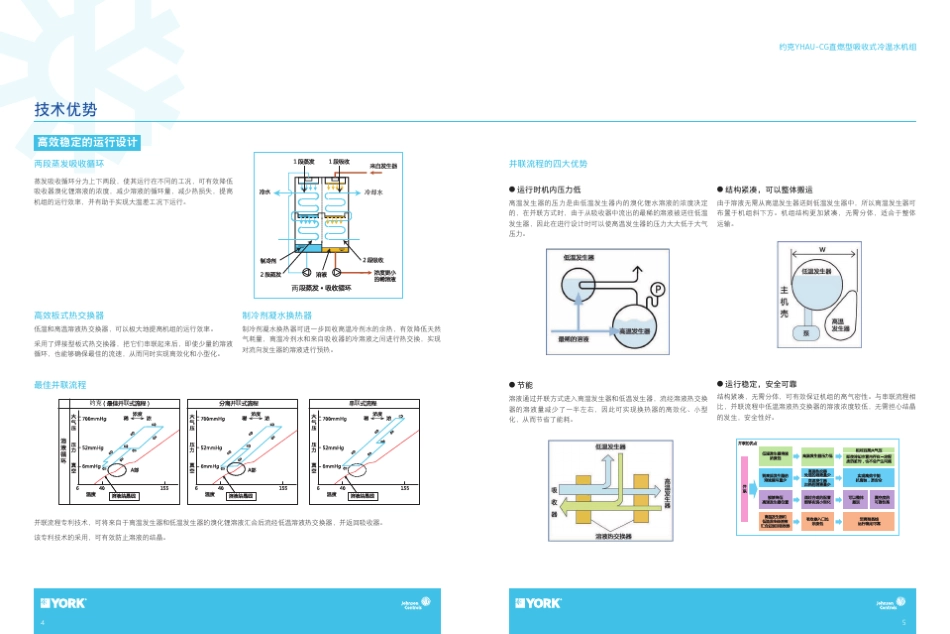 2017最新YK约克直燃型吸收式冷温水机组产品样本_第3页