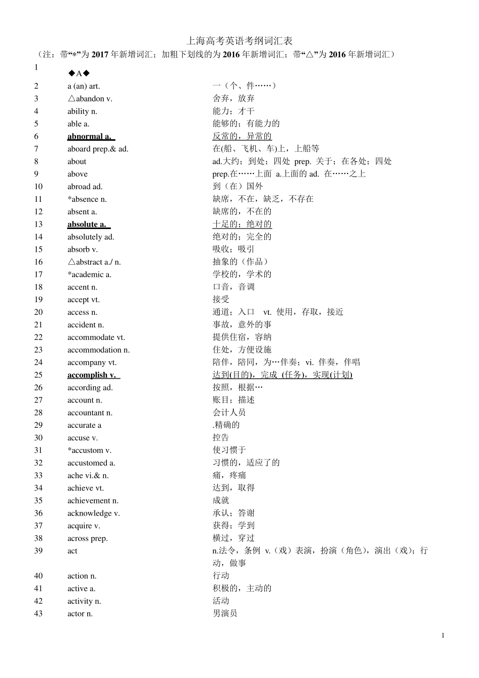 2017最新上海高考英语考纲词汇表_第1页