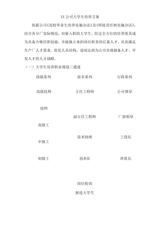 2017最新企业大学生培养方案