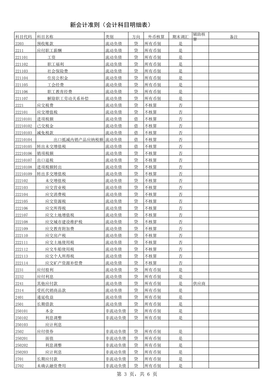 2017最新会计科目及代码表_第3页