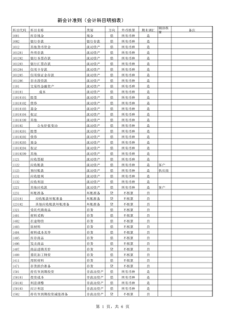 2017最新会计科目及代码表