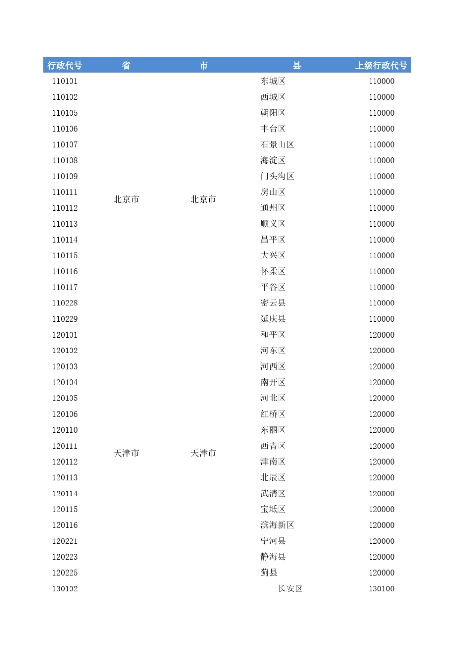 2017最新全国省市区(行政区划)一览表_第1页
