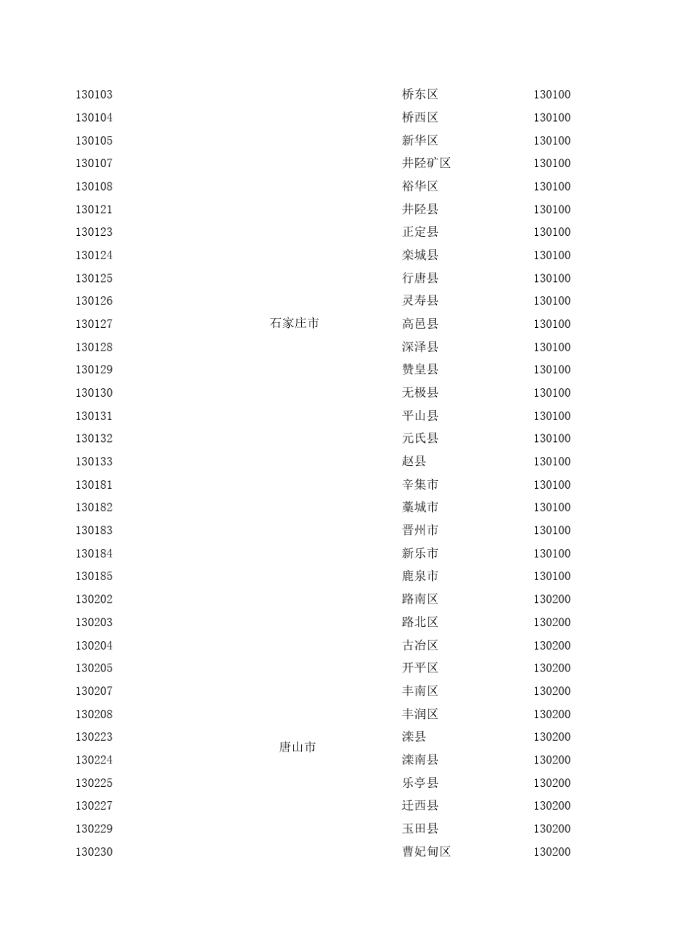 2017最新全国省市区(行政区划)一览表_第2页