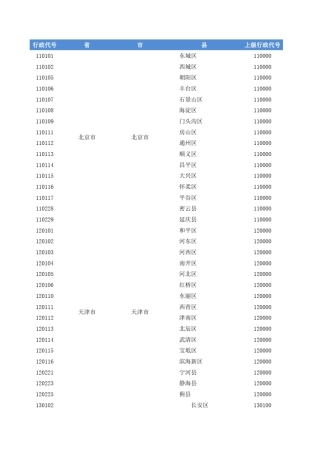 2017最新全国省市区(行政区划)一览表