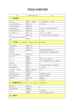 2017最新最全平面设计收费价格表